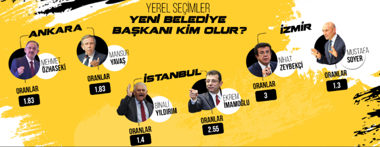 Yerel Secim Gorseli